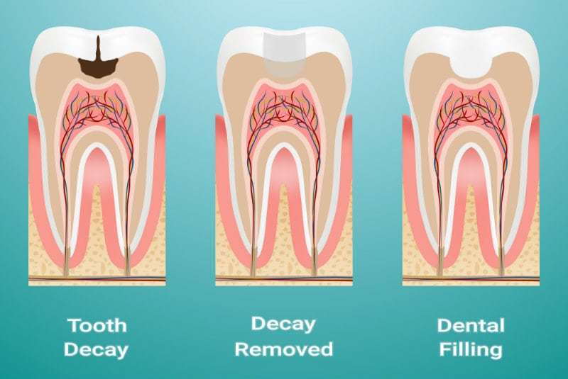 AL RAHMA DENTAL CLINIC TIRUR